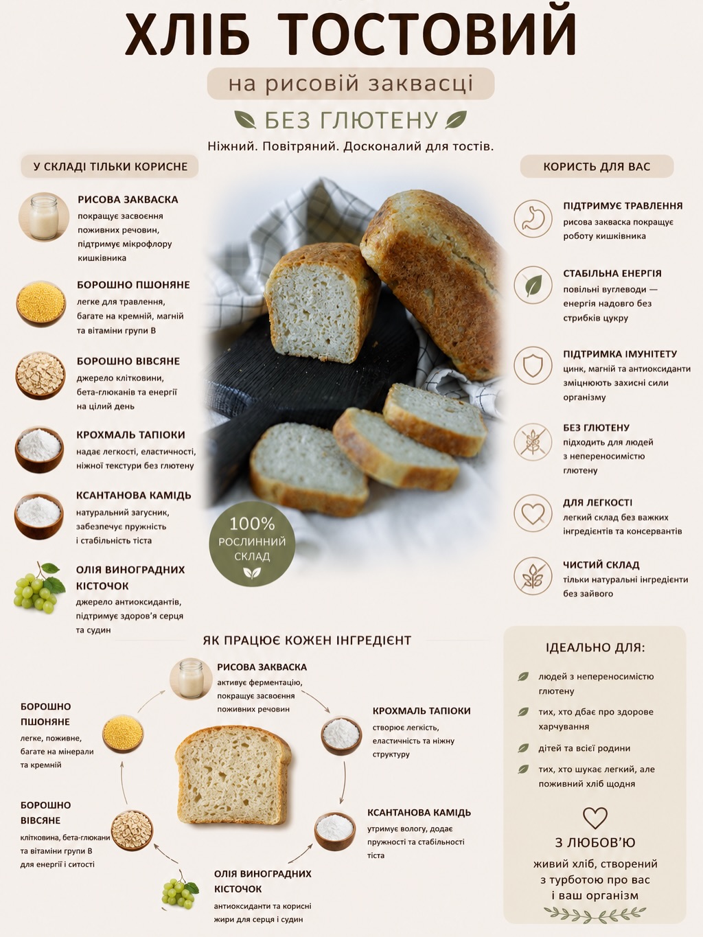 Хліб тостовий від Smakumi